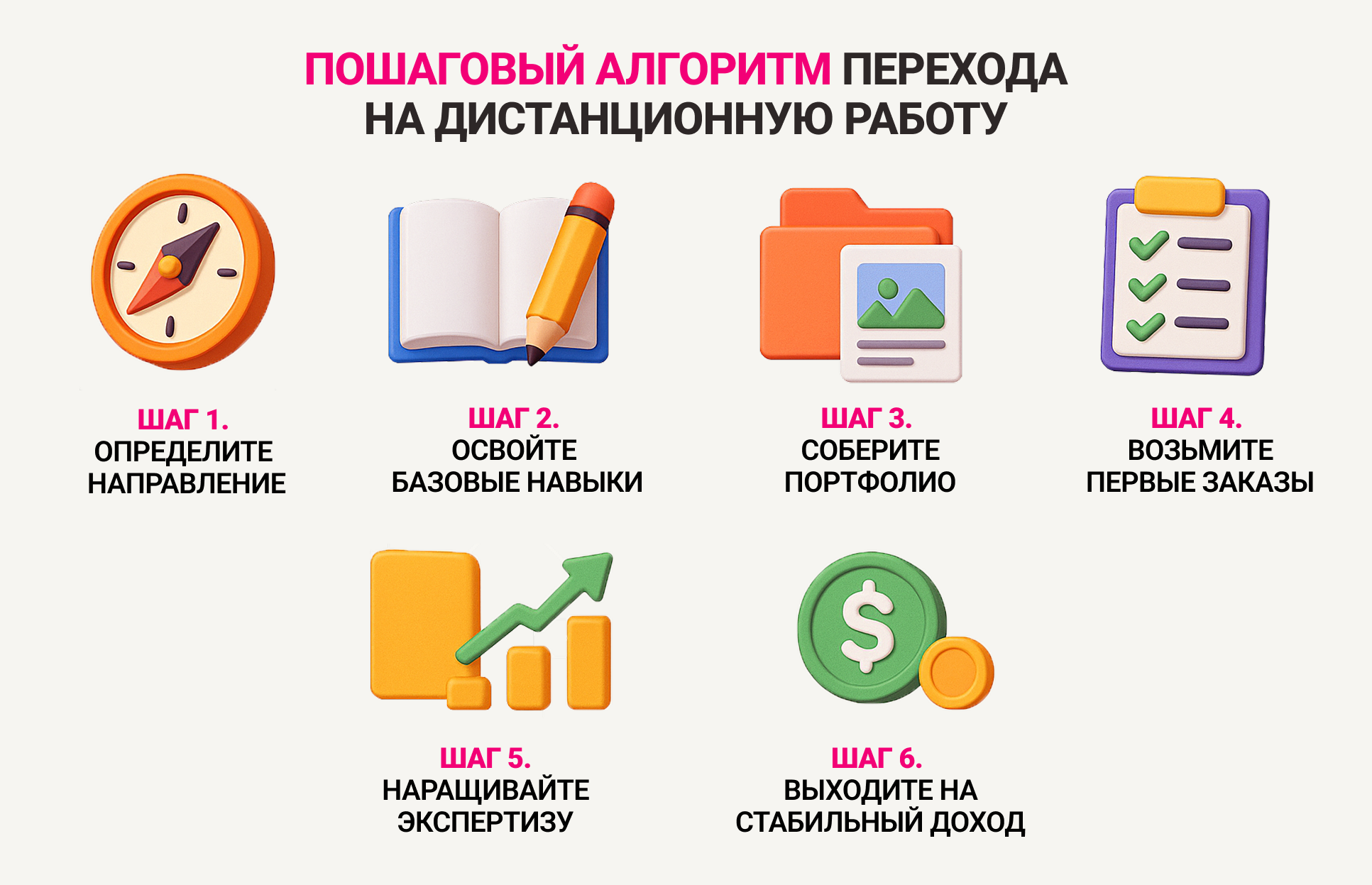 Удаленные профессии: ТОП20 дистанционных профессий в 2025 году, которые долго будут востребованы 31