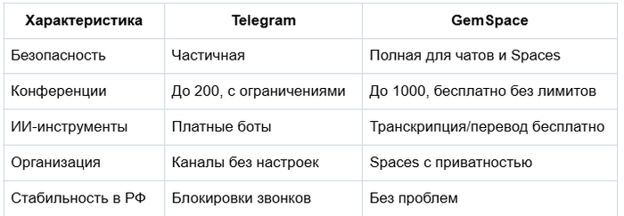  Telegram  :  GemSpace,   TG , , IT, , Telegram,  , , , , , 