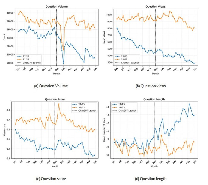 �������, ��� �������� Stack Overflow?