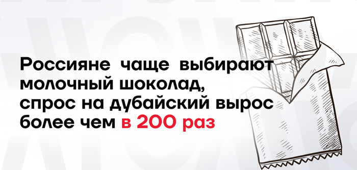     ,        200  , , , ,  