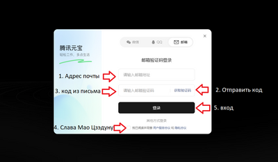 ����������� � �����������