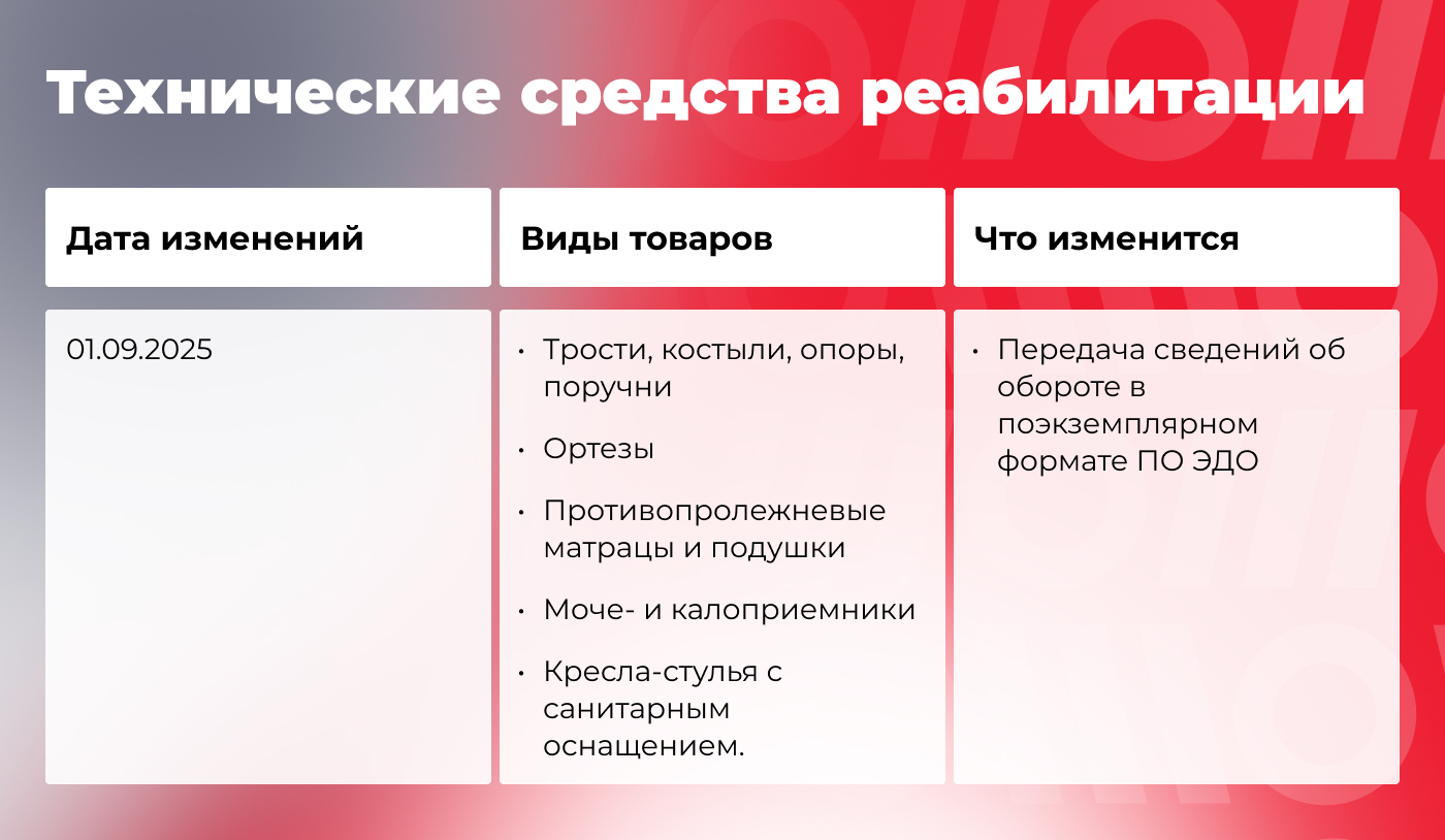Что меняется в маркировке товаров осенью 2025 года: гайд по нововведениям - 15.09.25 12:51 15