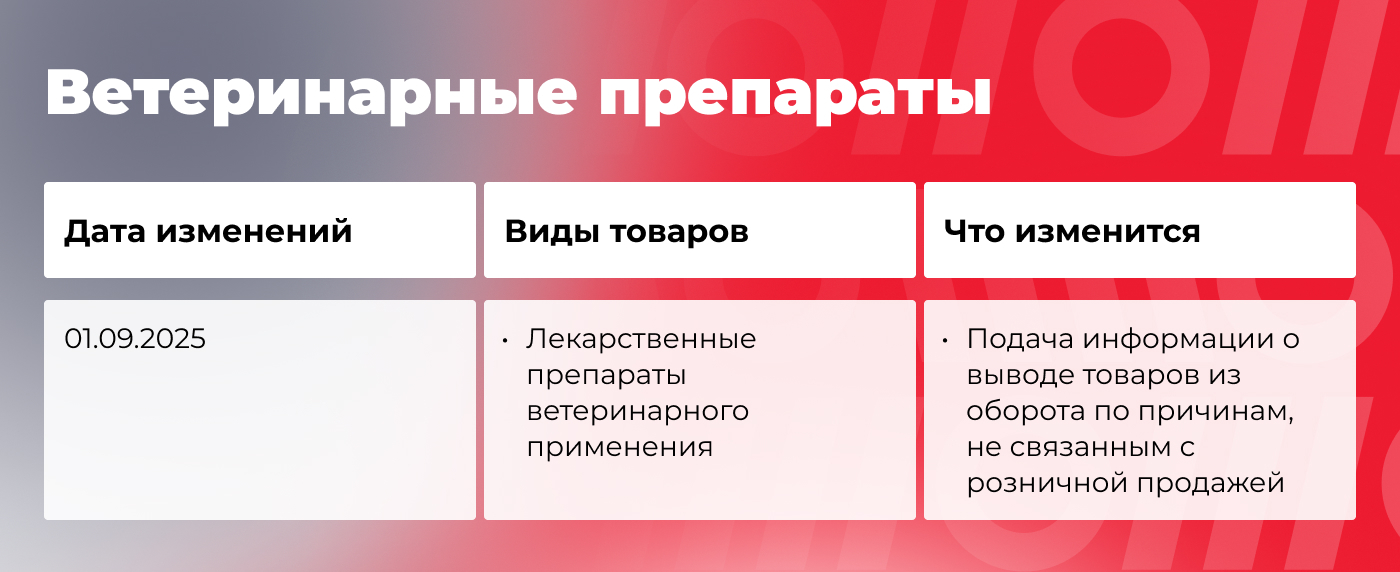 Что меняется в маркировке товаров осенью 2025 года: гайд по нововведениям - 15.09.25 12:51 11