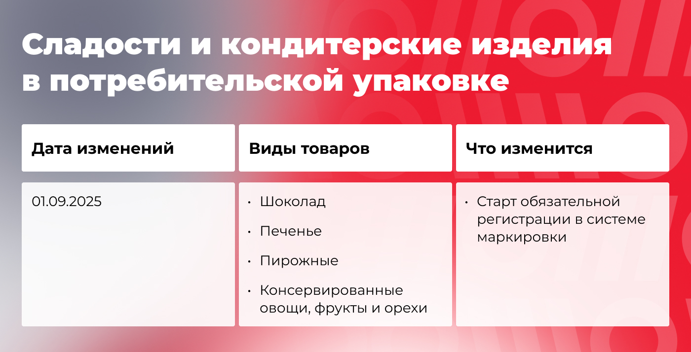 Что меняется в маркировке товаров осенью 2025 года: гайд по нововведениям - 15.09.25 12:51 6