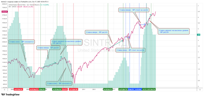 ������ ��� � ������ ��500