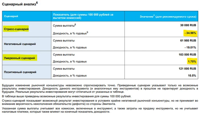 Структурки для ошкурки от ВТБ: как потерять 14 млн руб. на «сверхнадежных облигациях» всего за неделю Финансы, Инвестиции, Финансовая грамотность, Облигации, Банк ВТБ, Длиннопост