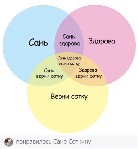 Снова Саня