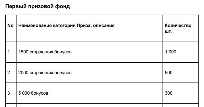 Призовой фонд.