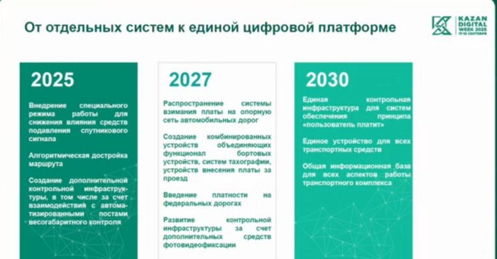«Автодор» хочет сделать платными все дороги в России к 2030 году