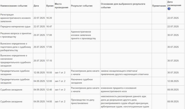 150 тысяч на адвоката: астраханцев удивил сбор средств, объявленный зоорадикалами