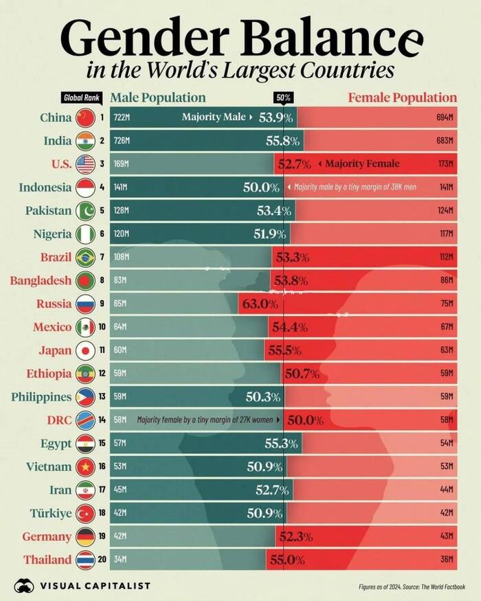 Занимательная арифметика)))