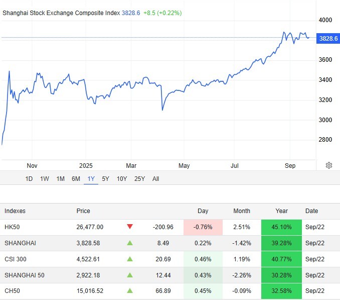 Китайцы такие дерзкие… в финансово-экономическом смысле этого слова