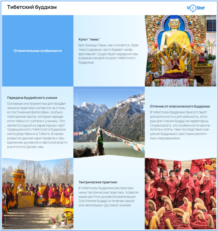 Инфографика: <!--noindex--><a href="https://pikabu.ru/story/tibetskiy_buddizm_religiya_kotoruyu_lishili_budushchego_13209213?u=http%3A%2F%2FViStat.org&t=ViStat.org&h=65c18ab5b05317b477862a1a66e6877feafc68ab" title="http://ViStat.org" target="_blank" rel="nofollow noopener">ViStat.org</a><!--/noindex-->