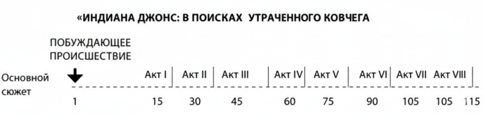 История с одной сюжетной линией