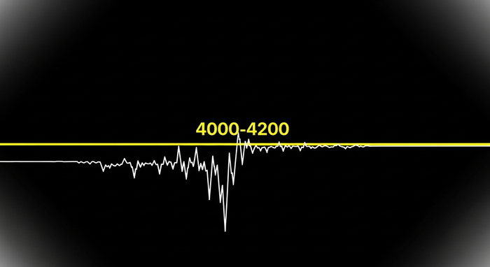 ��������� Ethereum ������ 4000-4200 ��� �������� ���� ������� ��������