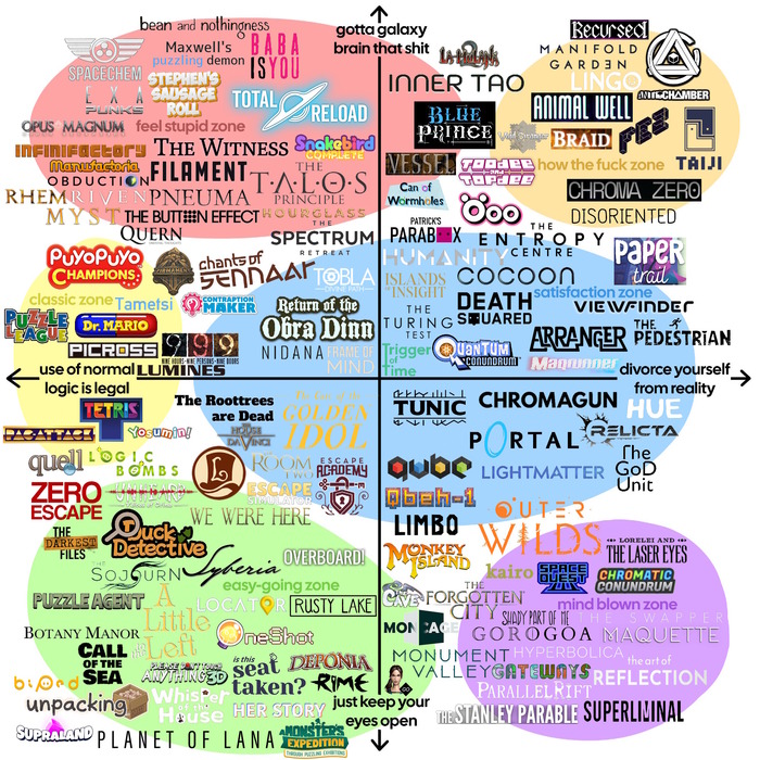 Диаграмма для любителей головоломок. В какие из них вы играли?