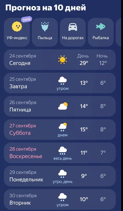 Жаркие деньки