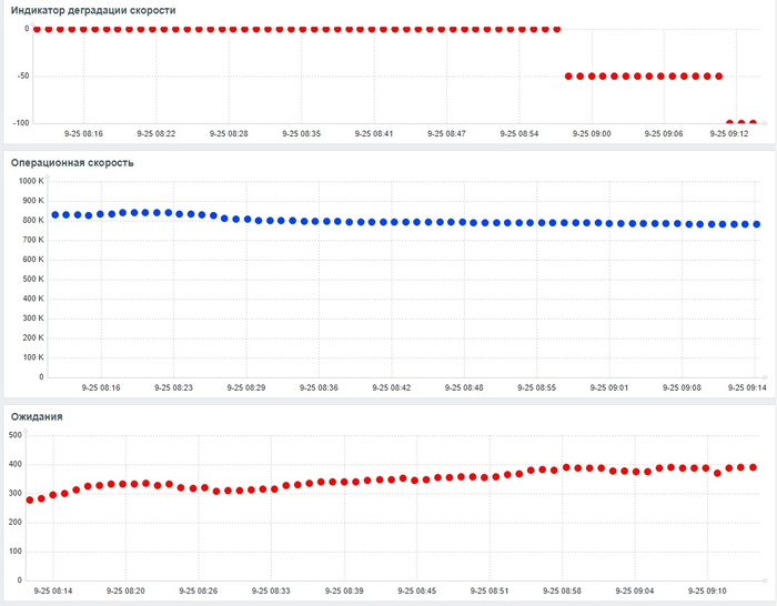 Дашборд Zabbix