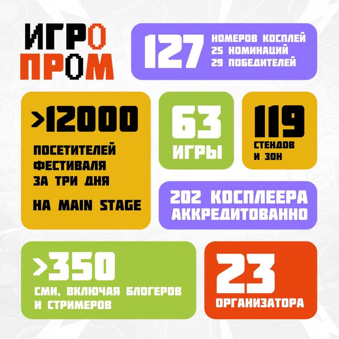 ИГРОПРОМ 2025 в цифрах