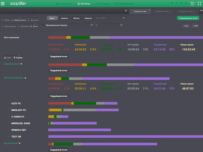 Мой факап: как мы перестали контролировать своих сотрудников