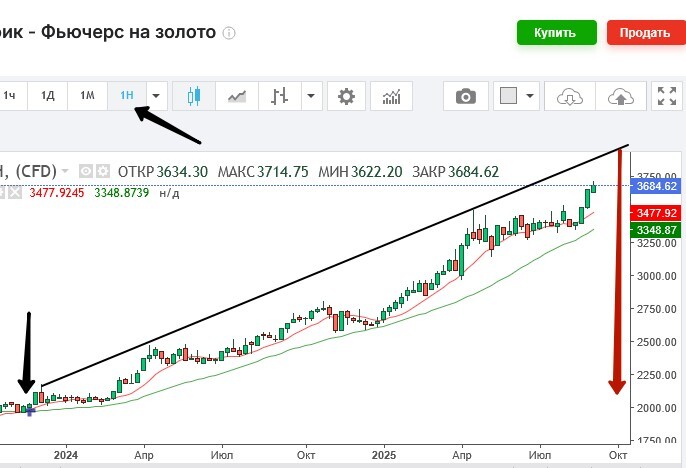 ��������������� ���� ������