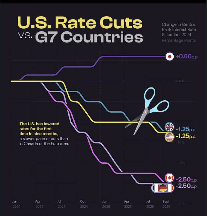 ��� vs G7: ��� ������� ������� ������