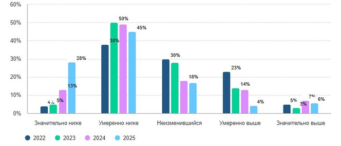 <a href="https://pikabu.ru/story/dedollarizatsiya_yeto_ne_devushka_a_burya_obtyanutaya_kozhey_s_vodyanyimi_znakami_13227247?u=https%3A%2F%2Fwww.gold.org%2Fgoldhub%2Fresearch%2Fcentral-bank-gold-reserves-survey-2025%2Fperspectives-on-gold-reserves&t=%D0%92%D1%81%D0%B5%D0%BC%D0%B8%D1%80%D0%BD%D0%BE%D0%B3%D0%BE%20%D1%81%D0%BE%D0%B2%D0%B5%D1%82%D0%B0%20%D0%BF%D0%BE%20%D0%B7%D0%BE%D0%BB%D0%BE%D1%82%D1%83&h=a69d03b013958e0d96f58d609ebab6dd69911f58" title="https://www.gold.org/goldhub/research/central-bank-gold-reserves-survey-2025/perspectives-on-gold-re..." target="_blank" rel="nofollow noopener">    </a> -    . "  ,     (    )       5 ?"