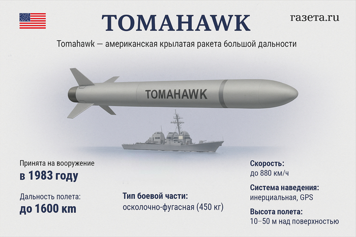 Tomahawk — американскся крылатая ракета большой дальности.