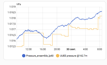 O(p)=+0.16��� , σ(p)=0.40 ���
