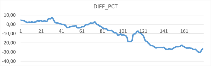 Относительная разница утилизации в эксперименте-2 по сравнению с экспериментом-1.