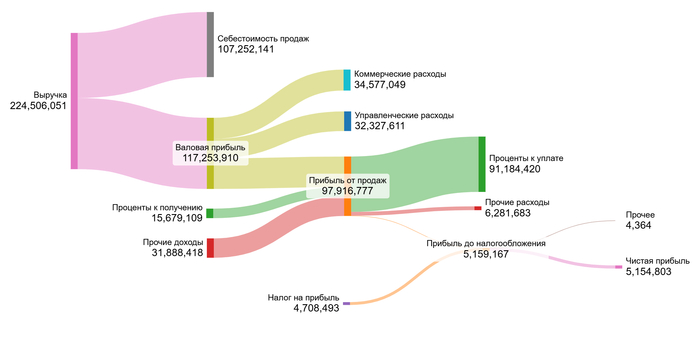 1 полугодие 2025 года.