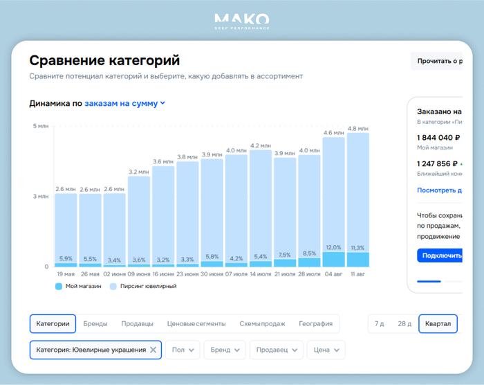   2025     3,3%,    12%