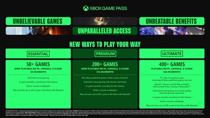 Microsoft     Game Pass     