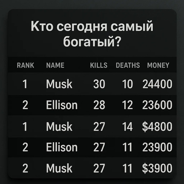 ���� ���� ���� ������ ��������� � �������, ��� ��������� ���������� �� $500 ����