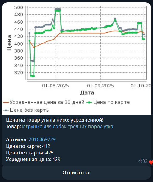 Уведомление о снижении цены