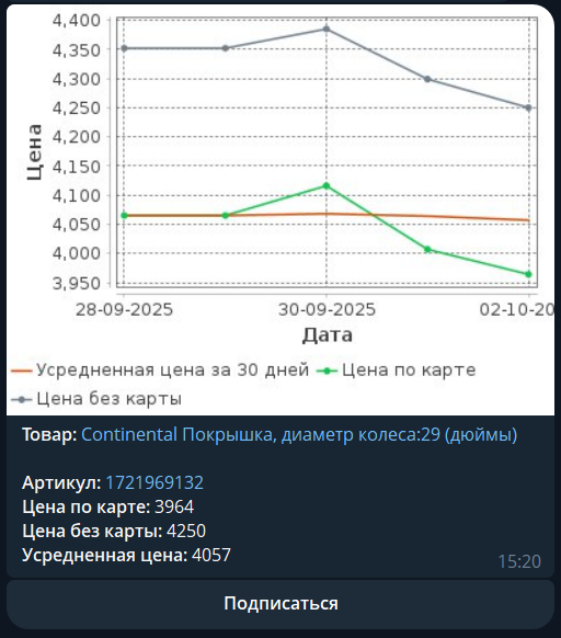 Продукт, для которого уже есть статистика