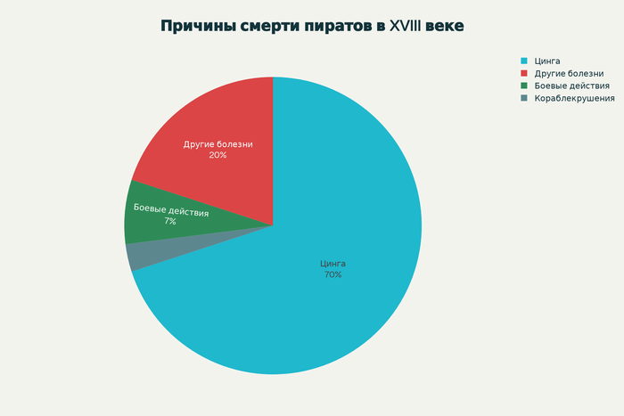 ���������� ���� ��������! ��� ������ ��������