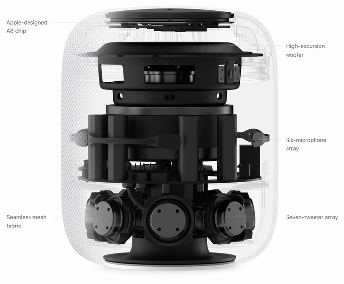 ���� HomePod, ������� <a href="https://pikabu.ru/story/delay_gromche_basyi_13248625?u=https%3A%2F%2Fventurebeat.com%2Fbusiness%2Fapples-vision-for-homepod-still-needs-work&t=venturebeat&h=b06f3e76cd1a0c222c67d6cf01f2bad7531e8fcc" title="https://venturebeat.com/business/apples-vision-for-homepod-still-needs-work" target="_blank" rel="nofollow noopener">venturebeat</a>