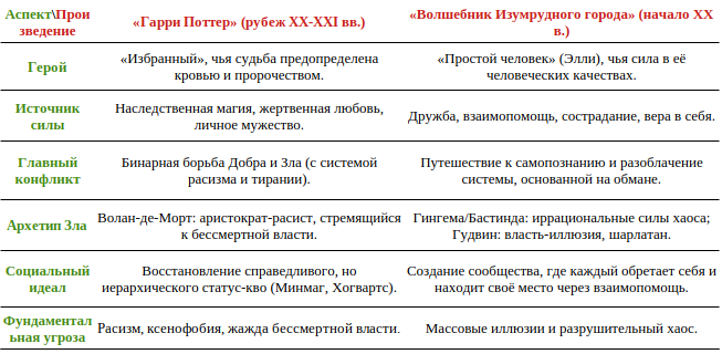 Проектный аналог Гарри Поттера из начала 20ого века
