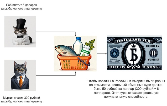 ������  - ������ ��������� ������