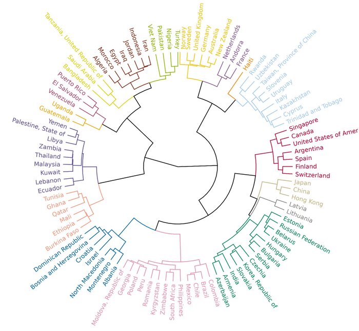 <!--noindex--><a href="https://pikabu.ru/story/obshchnost_i_razlichie_mentaliteta_raznyikh_stran_13256645?u=https%3A%2F%2Fphys.org%2Fnews%2F2025-08-ai-nationality-beliefs-values.html&t=https%3A%2F%2Fphys.org%2Fnews%2F2025-08-ai-nationality-beliefs-values....&h=802c61f6d9a1954fa71398ef33c94ab84547a620" title="https://phys.org/news/2025-08-ai-nationality-beliefs-values.html" target="_blank" rel="nofollow noopener">https://phys.org/news/2025-08-ai-nationality-beliefs-values....</a><!--/noindex-->