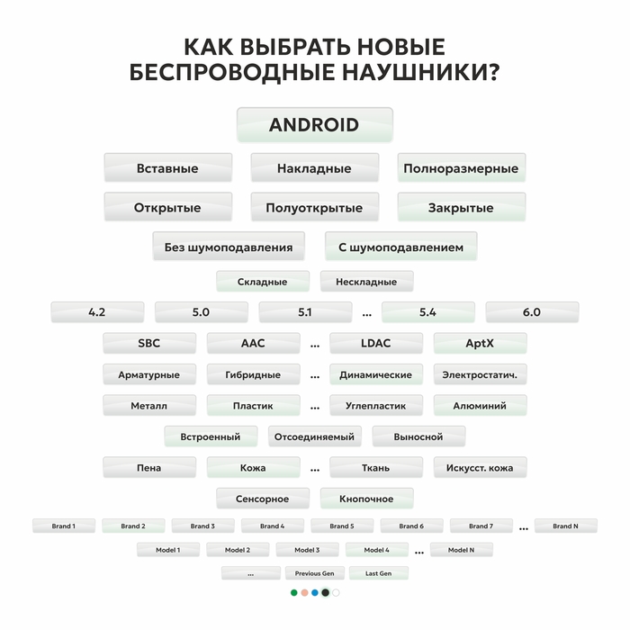 И это ещё не все параметры...