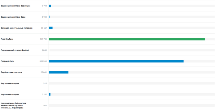 ��� ���-�� ��� � �����