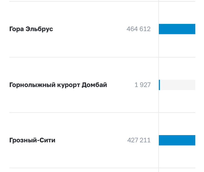 Ответ на пост «На новых 500 рублях будет Грозный Сити или всё таки проголосуем?»