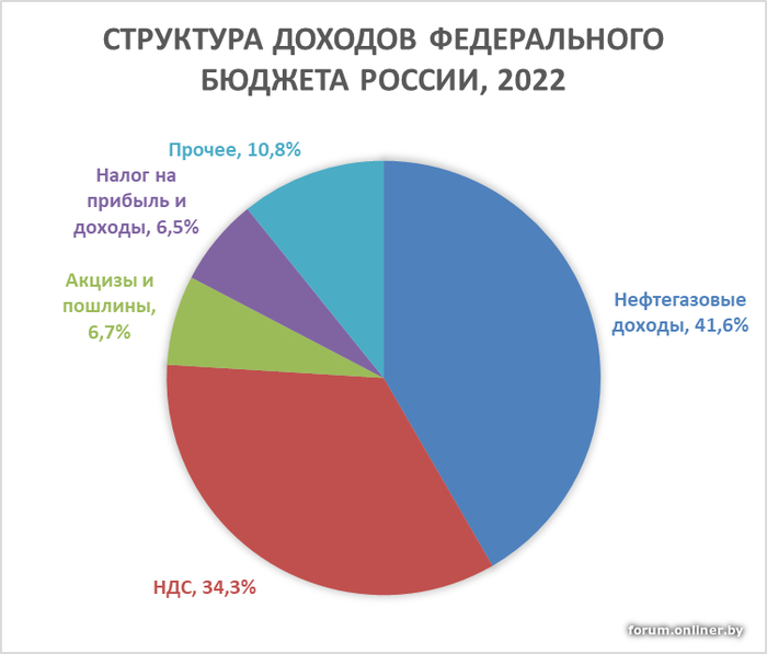 500 рублей