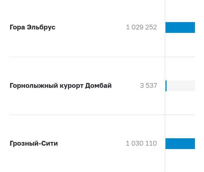 ������ � ������. �������� 3 ���