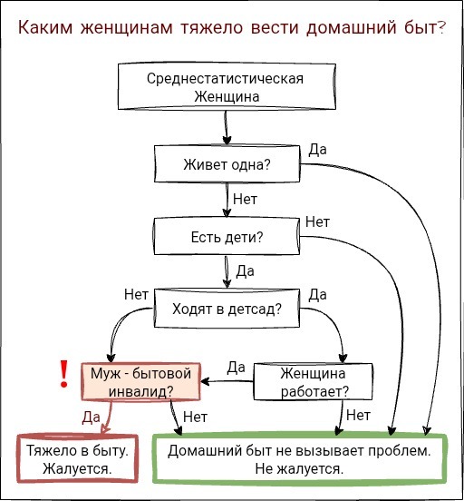     &quot;&quot; &quot;&quot; ?