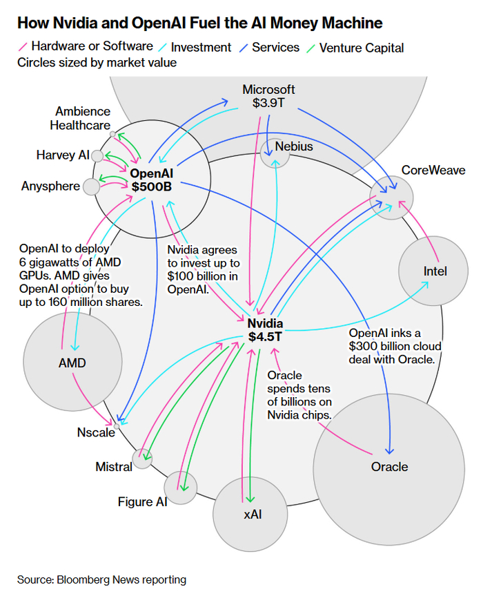  :     ,          (   Nebius        Microsoft  Nvidia)