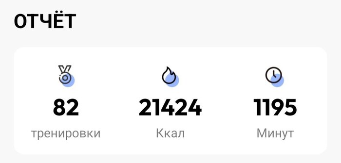 Моя статистика за пару лет хаотичных тренировок