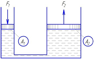 ������� 6. ������� �������� ��������������� ���������, ����������� �� ������ �������